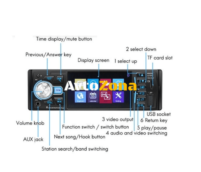 Радио с LCD MP3/4/5 – Дисплей (Model 4026UM) - Avtozona