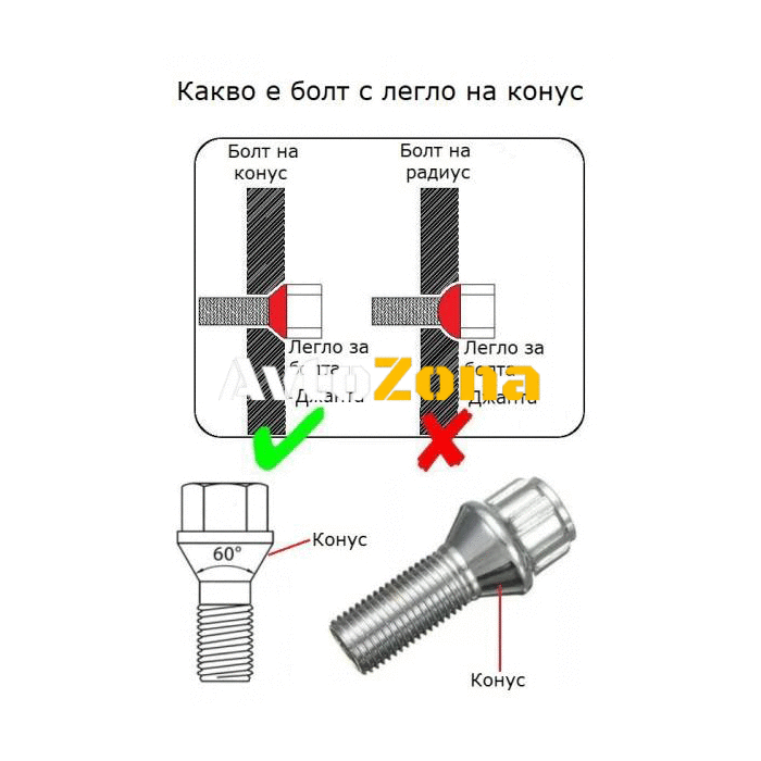 Секретни болтове за джанти - (12мм х 1.5мм L22мм) - Avtozona