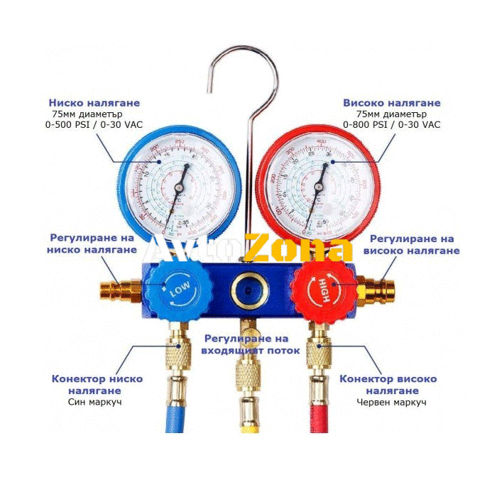 Манометър за климатик - Avtozona