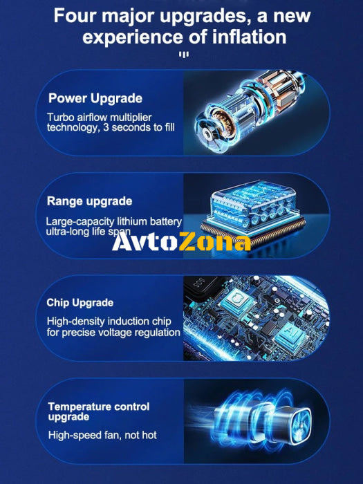 Безжичен компресор за автомобил - Avtozona