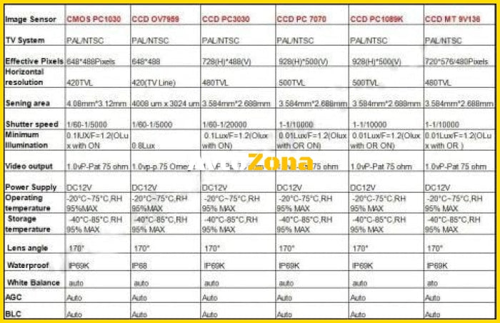 Камера за задно виждане за Hyundai Genesis Coupe (10-11) / i30 / Kia Soul (11 + ) / Solaris HB - Avtozona