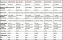 Камера за задно виждане за Toyota Corolla (2013+) - Avtozona