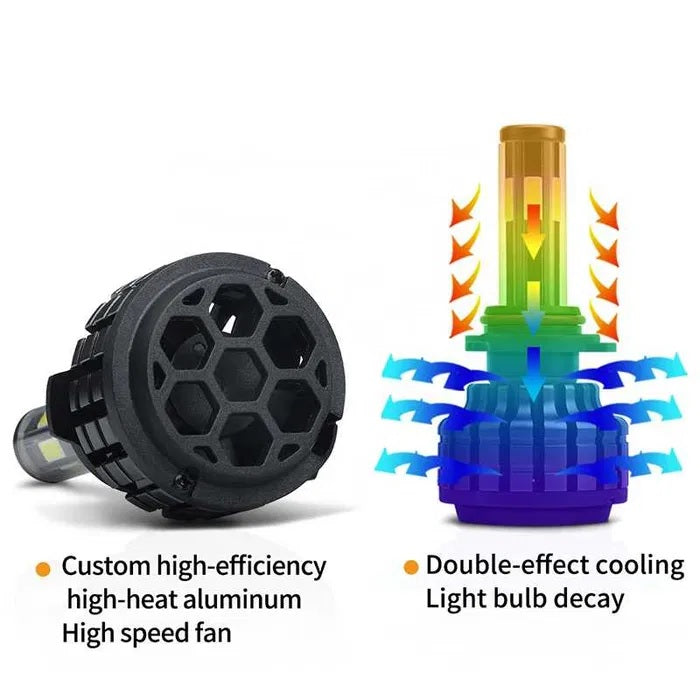 Комплект 360° градуса COB LED ЛЕД диодни крушки H11 H8 H9 Х11 Х8 Х9 12V 80W 16000lm за фарове Canbus без грешки - Avtozona