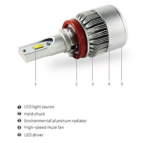 Комплект от 2 LED крушки H11 / H8 / H9 – 12V 36W 7600LM 6000K - Avtozona