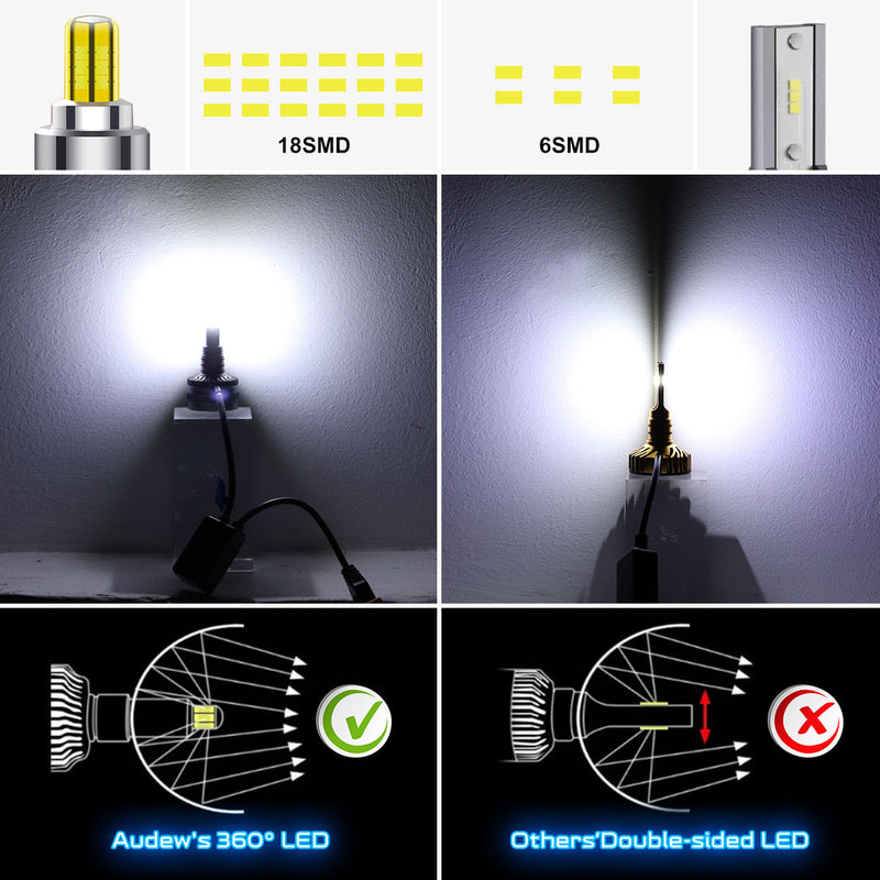 LED крушки H8 / H9 / H11 AUDEW 360 CANBUS S7 PLUS – 6000K 45W Комплект 2 бр - Avtozona