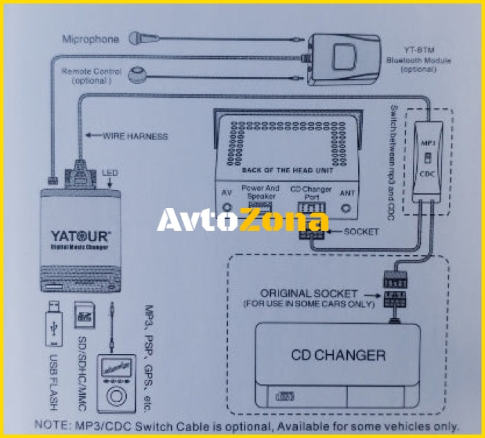 USB / MP3 audio interface за VW GOLF 5 6 TOURAN TOUAREG TIGUAN T5 JETTA POLO / AUDI A3 (2004 + ) A4 (2007 + ) TT (2007 + ) / SEAT