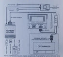 USB / MP3 audio interface за VW GOLF 5 6 TOURAN TOUAREG TIGUAN T5 JETTA POLO / AUDI A3 (2004+) A4 (2007+) TT (2007+) / SEAT Alhambra Arosa