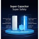 Разопакован Видеорегистратор Xiaomi DDPAI Dash Cam Mola N3 1600P HD 2K GPS Wifi - Avtozona