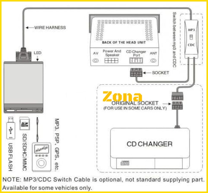 X-CARLINK за PANASONIC Aftermarket radios - Avtozona