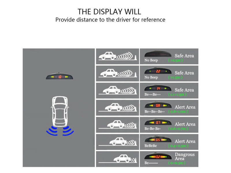 Ултразвуков Парктроник с Четири Сиви Датчика и LED Дисплей - Avtozona