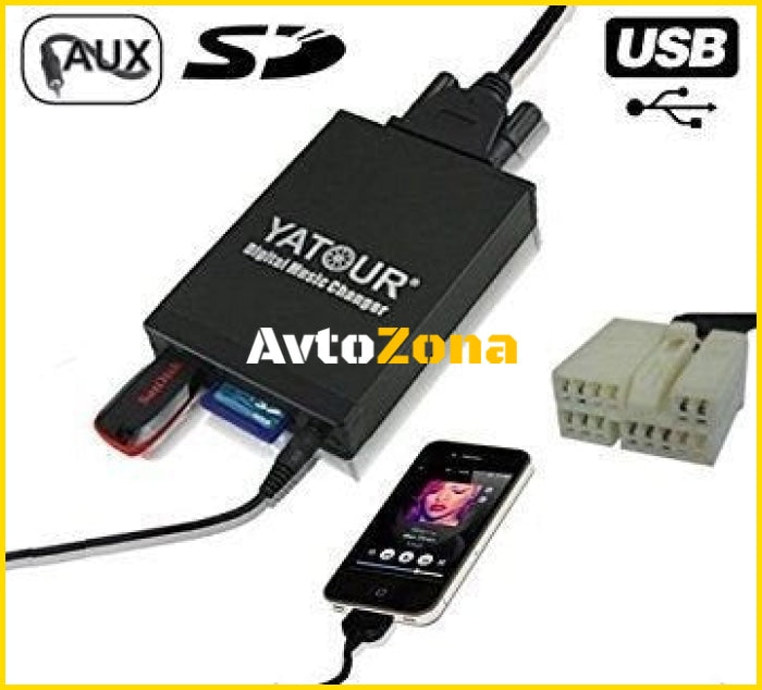 USB / MP3 audio inteface с Bluetooth* за HONDA ACCORD CIVIC CR-V FR-V JAZZ S2000 ODISSEY CITY ELEMENT / ACURA след 2004г. - Avtozona