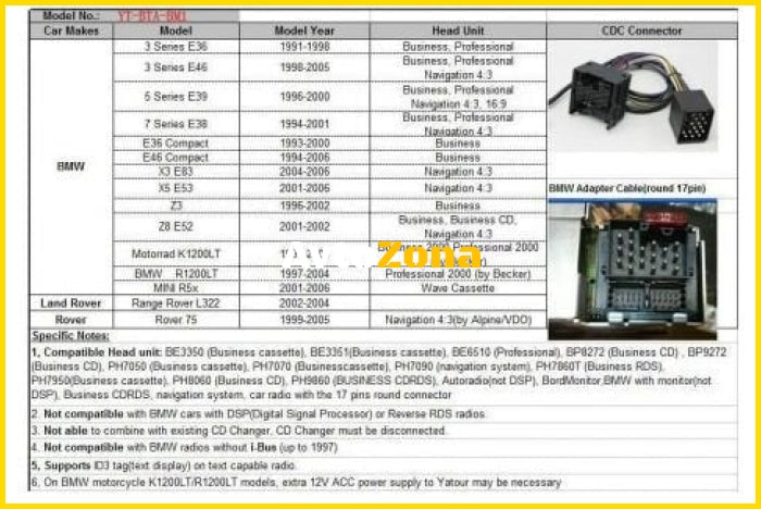 USB / MP3 audio inteface с Bluetooth* BMW E36,E38,E39,E46,X3,X5,Z3,Z8,MINI R5x - за 17 пинов порт - Avtozona